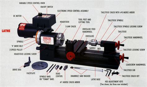 cnc lathe machine parts exporters|cnc machine company name list.